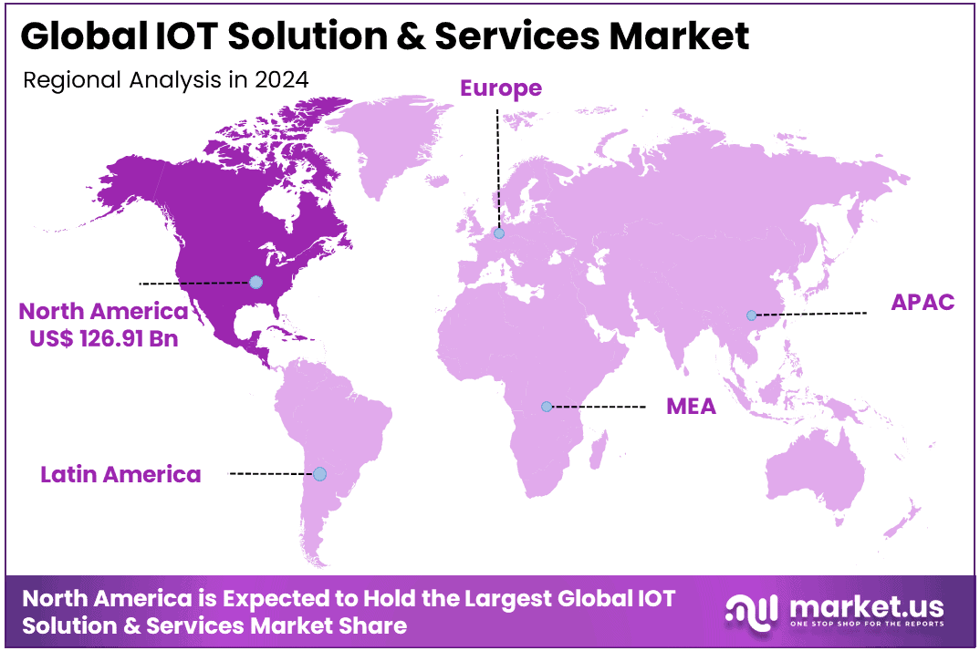 IOT Solution & Services Market Region