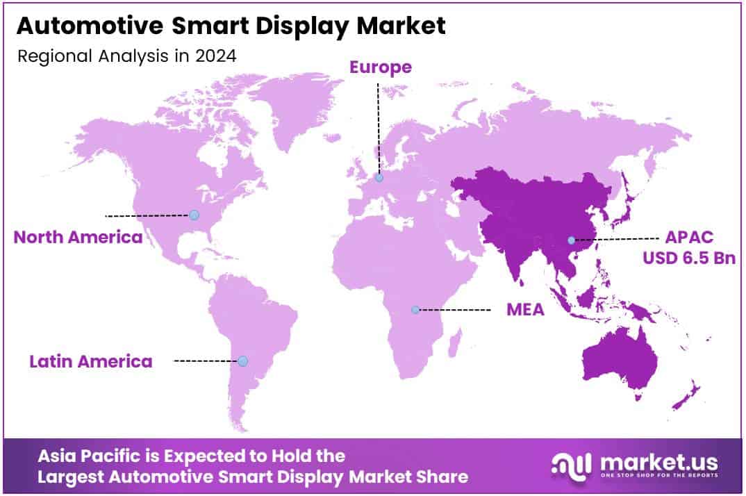 Automotive Smart Display Market Region