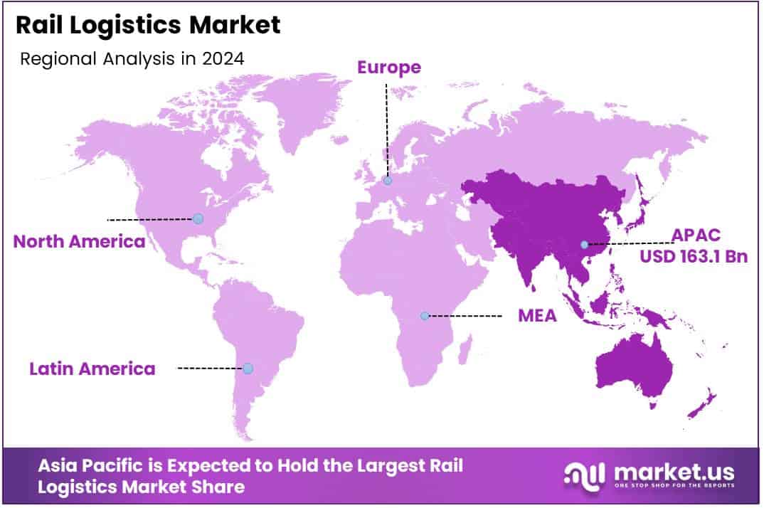 Rail Logistics Market Regional Analysis