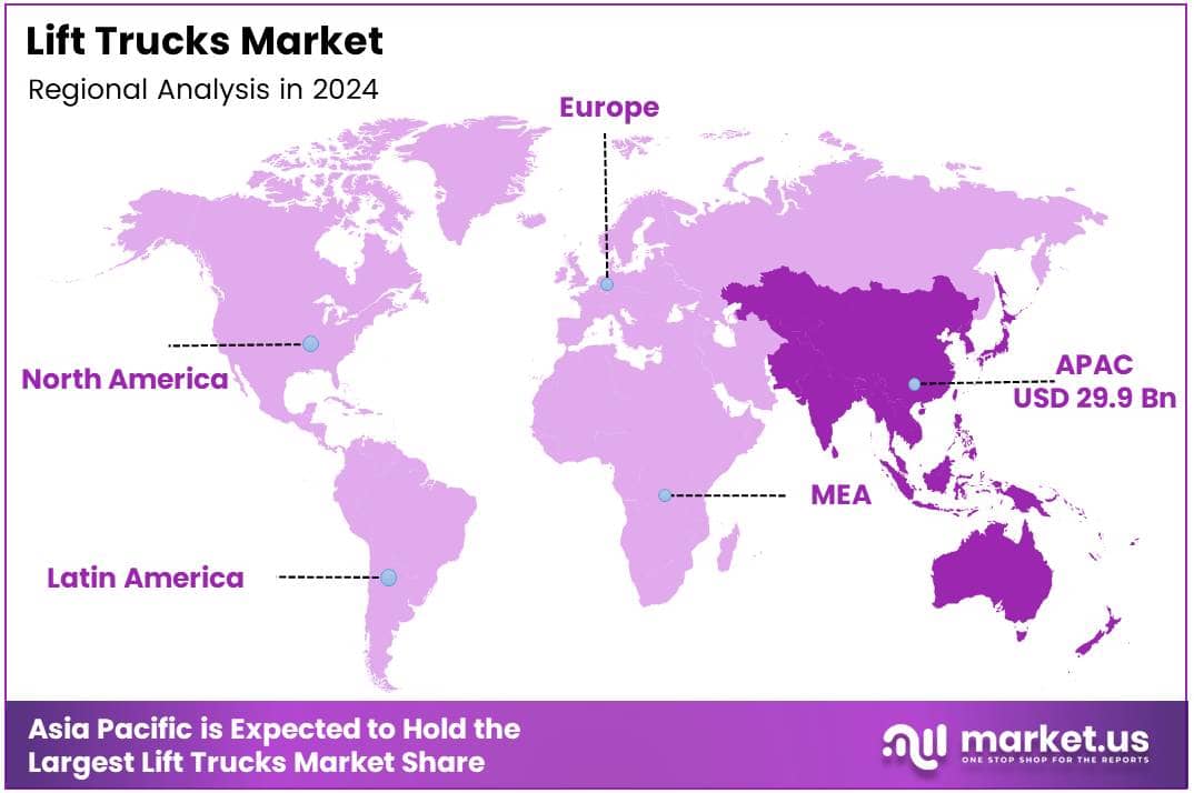 Lift Trucks Market Regional Analysis