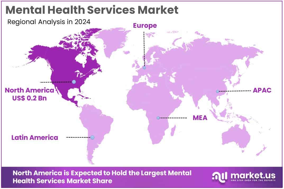 Mental Health Services Market Regions