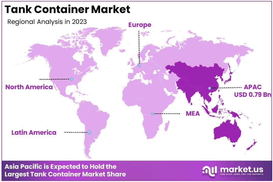 Tank Container Market Regional Analysis