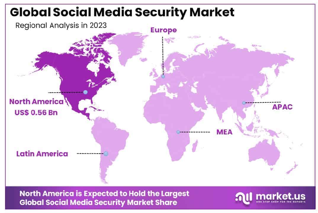 Social Media Security Market Region