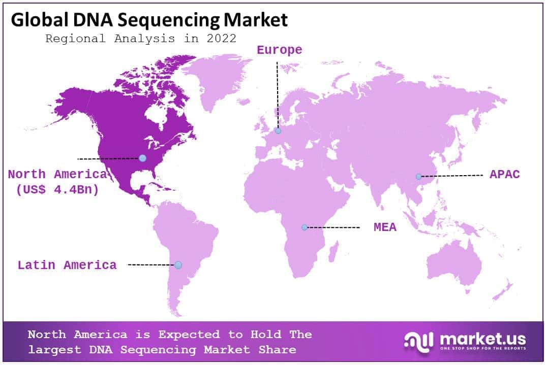 Global DNA Sequencing Market