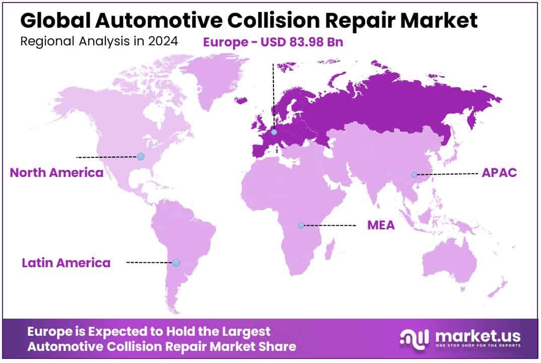 Automotive Collision Repair Market Regional Analysis