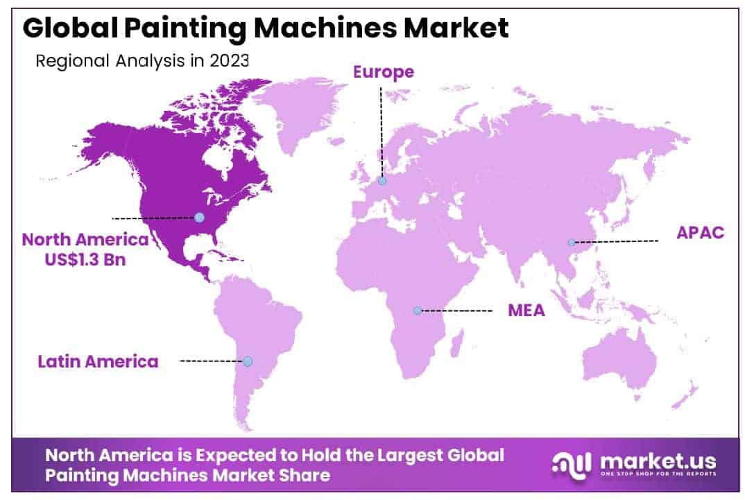 Painting Machines Market Region