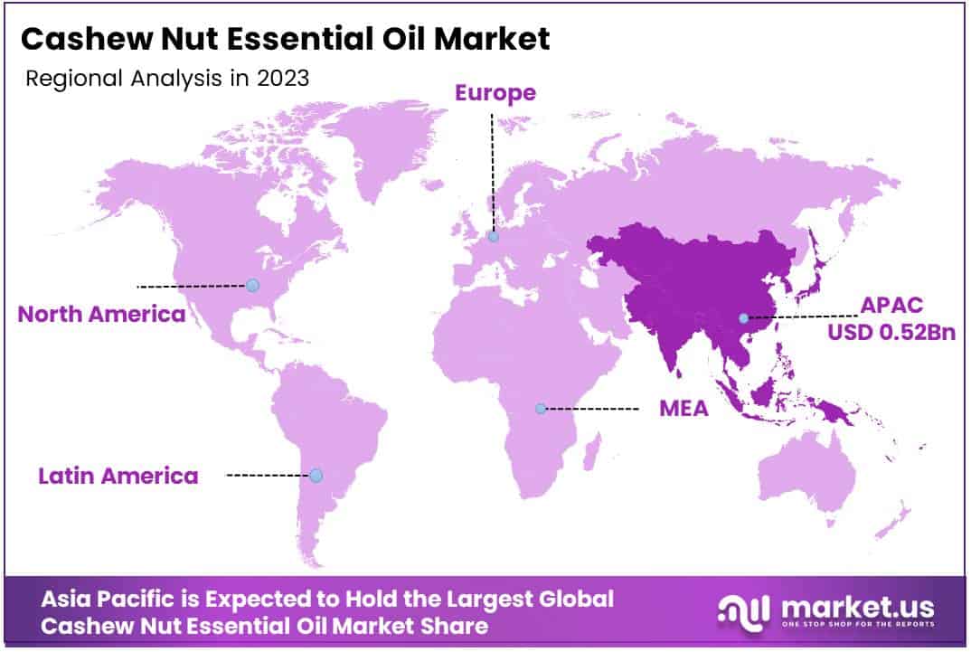 Cashew Nut Essential Oil Market Region