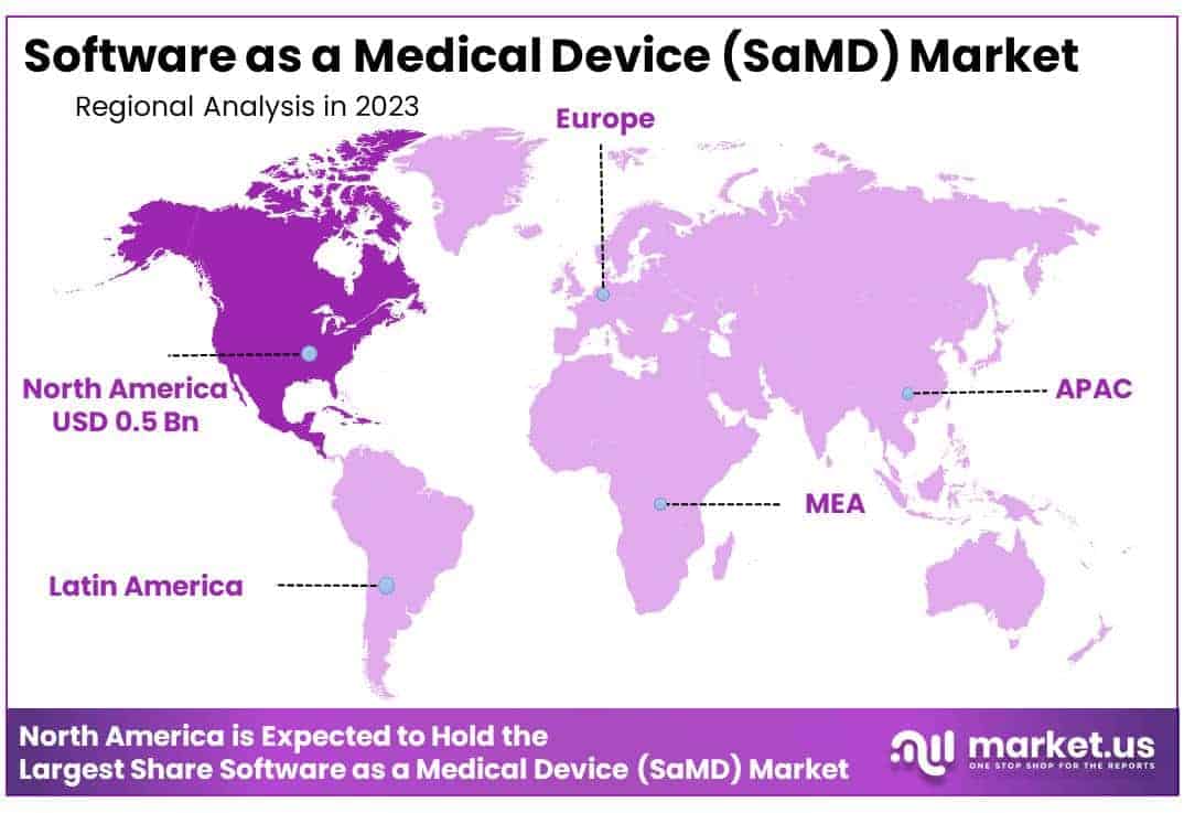 Software as a Medical Device (SaMD) Market Region