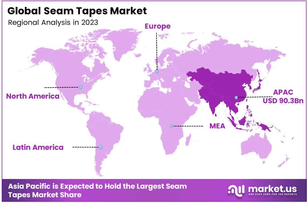 Seam Tapes Market Region