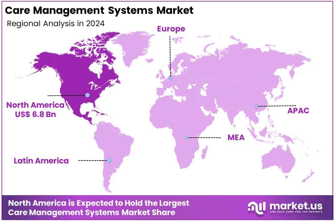 Care Management Systems Market Region