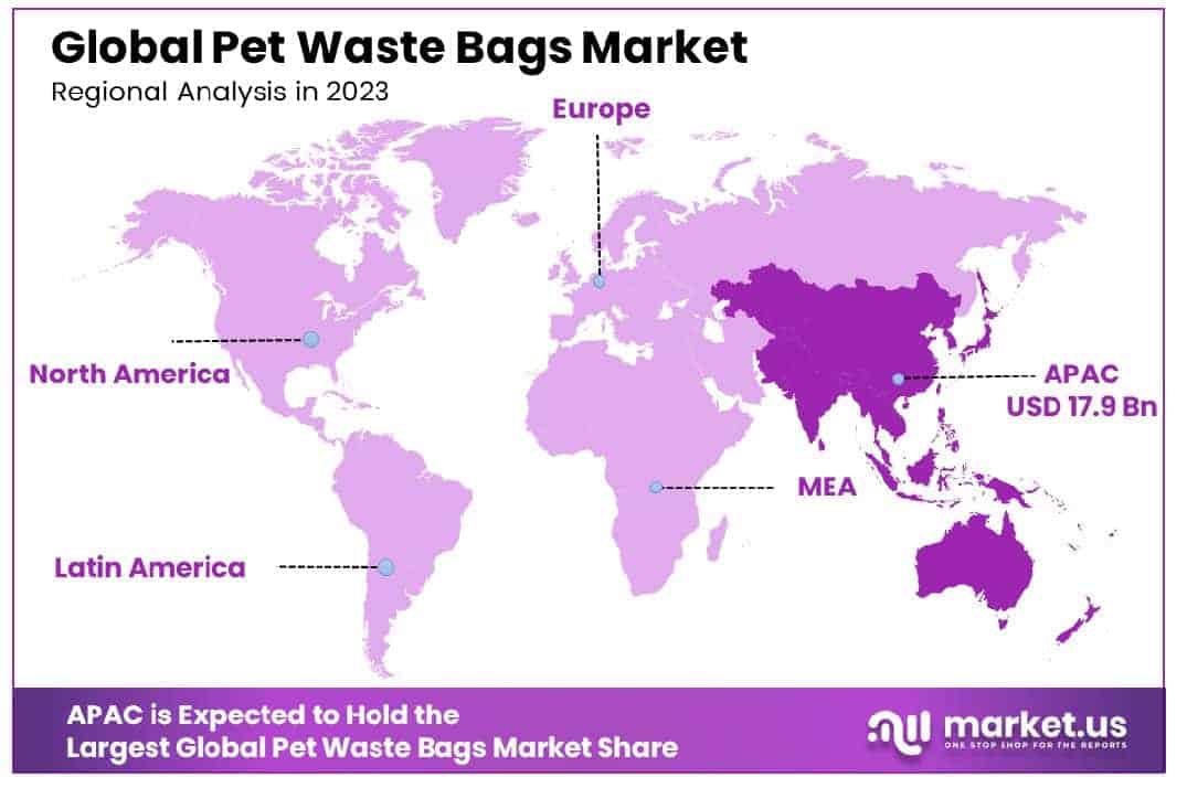 Pet Waste Bags Market Region