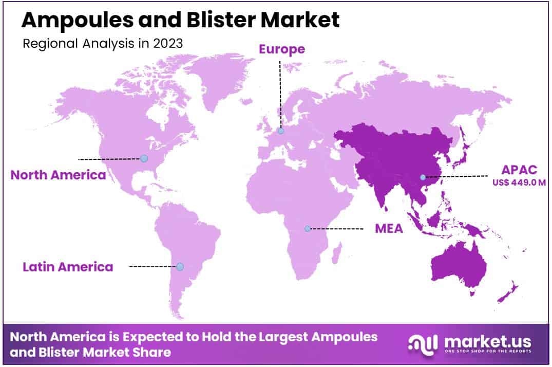 Ampoules and Blister Market Region