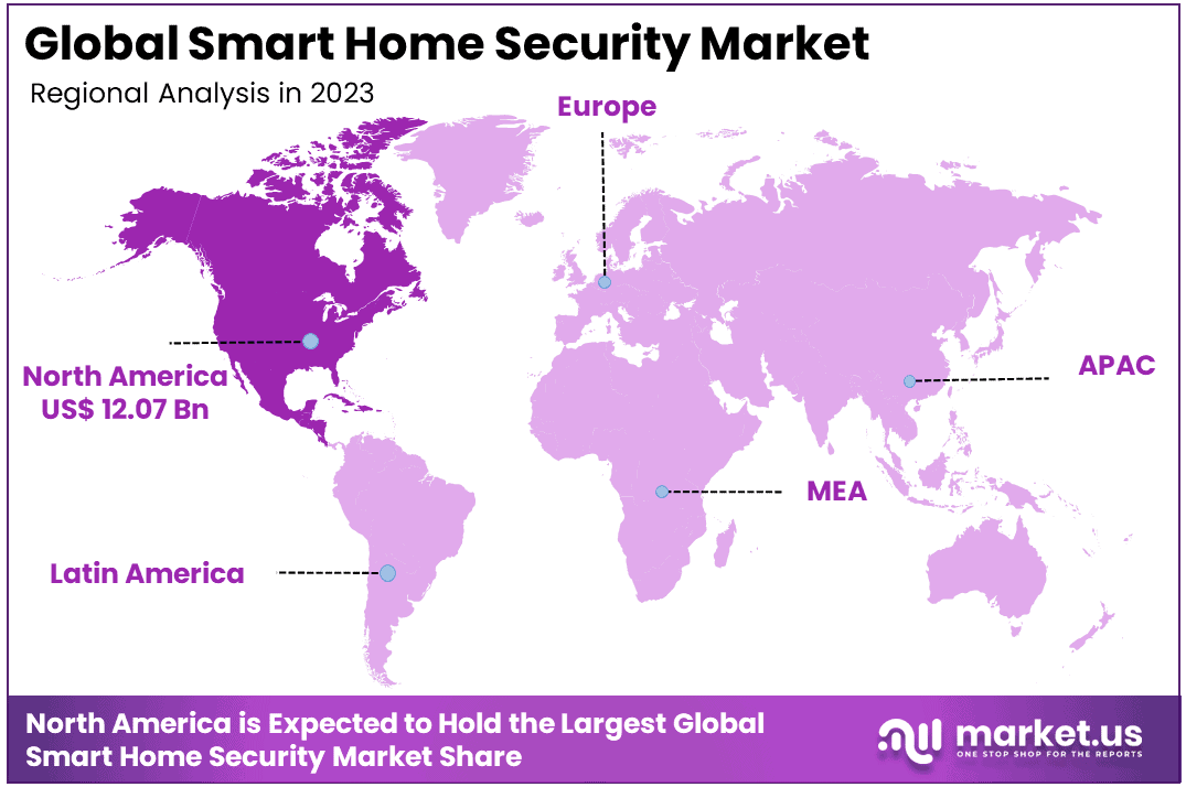 Smart Home Security Market Region