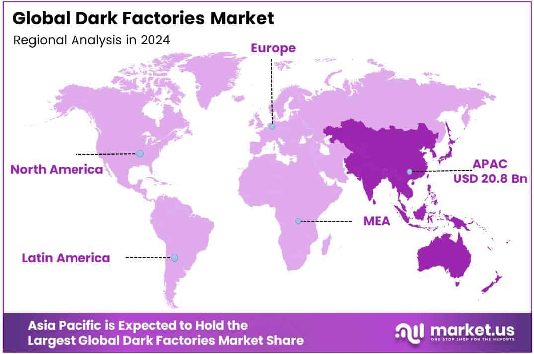 Dark Factories Market Region