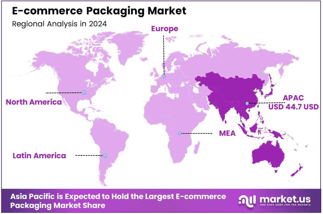 E-commerce Packaging Market Region