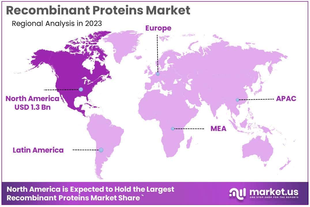 Recombinant Proteins Market Region