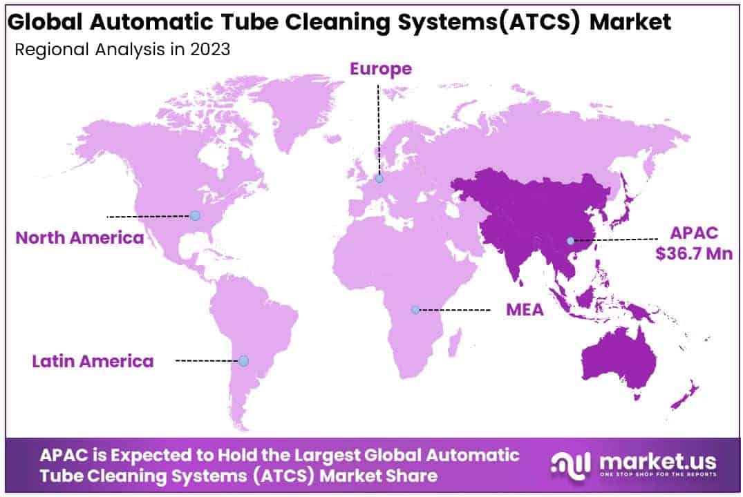 Automatic Tube Cleaning Systems (ATCS) Market By Regional Analysis
