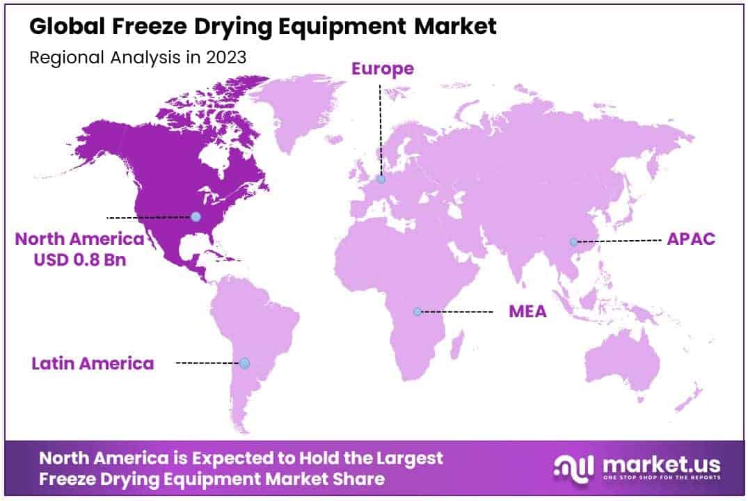 Freeze Drying Equipment Market By Regional Analysis