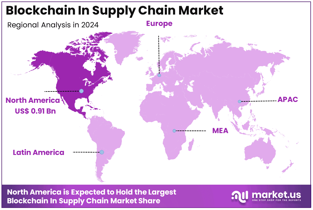 Blockchain In Supply Chain Market Region