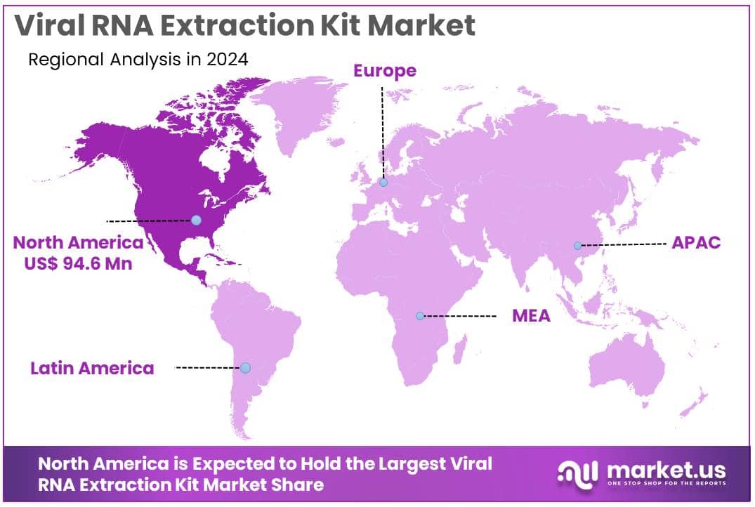 Viral RNA Extraction Kit Market Regions