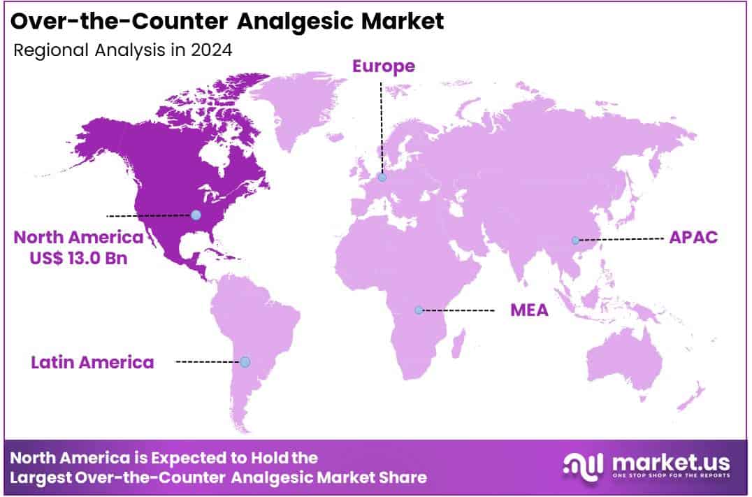 Over-the-Counter Analgesic Market Regions
