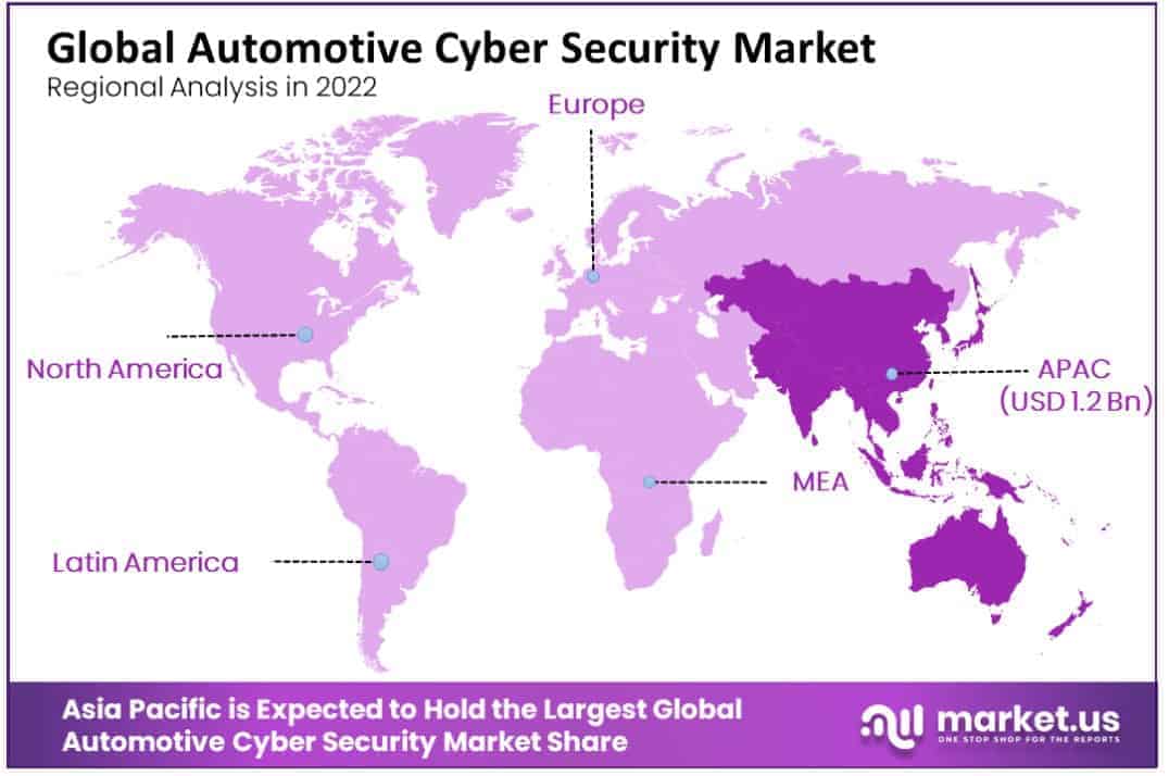 automotive cyber security market regional share