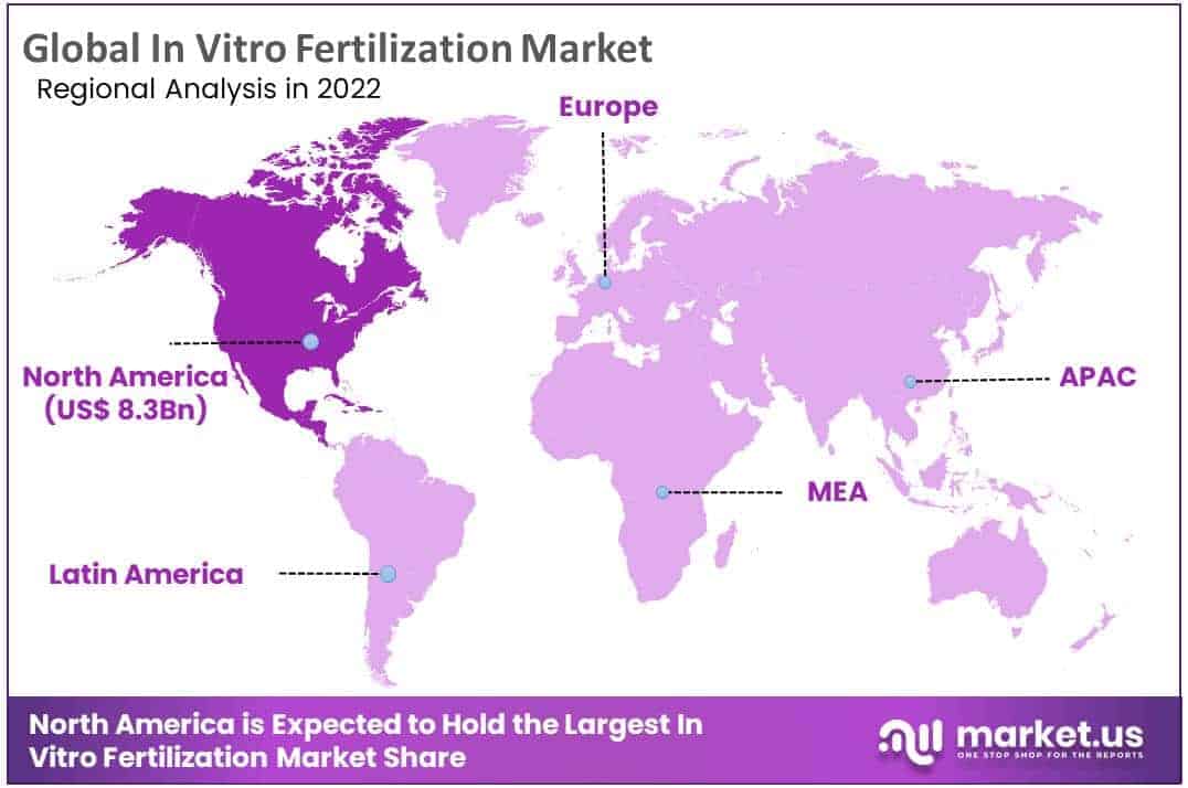 In Vitro Fertilization Market
