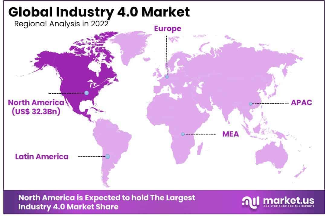 industry 4.0 market