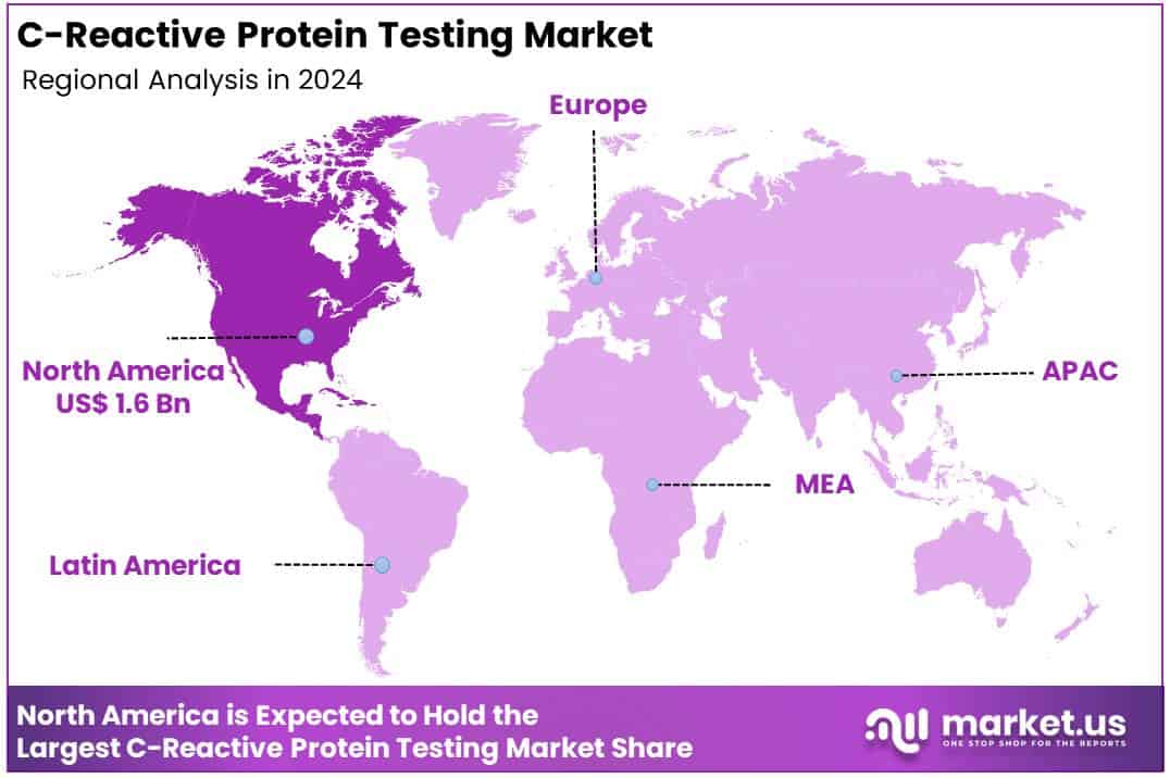 C-Reactive Protein Testing Market Region