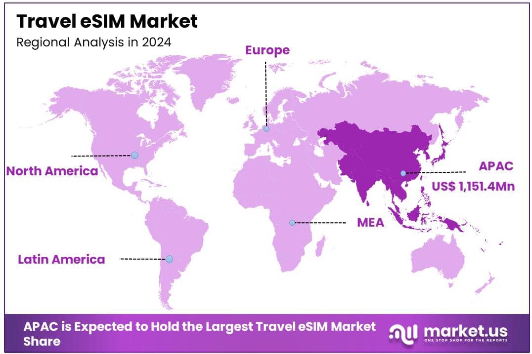 Travel eSIM Market Region