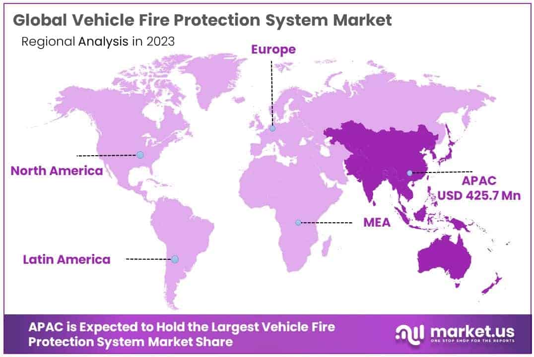 Vehicle Fire Protection System Market By Regional Analysis
