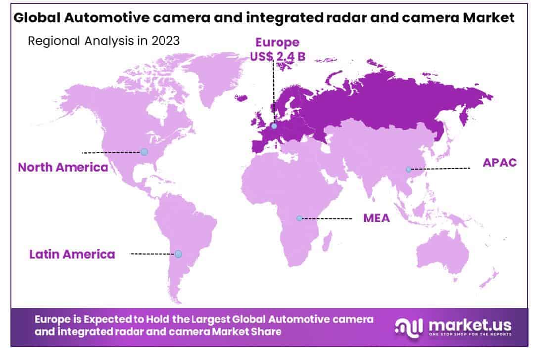 Automotive Camera and Integrated Radar and Camera Market Region