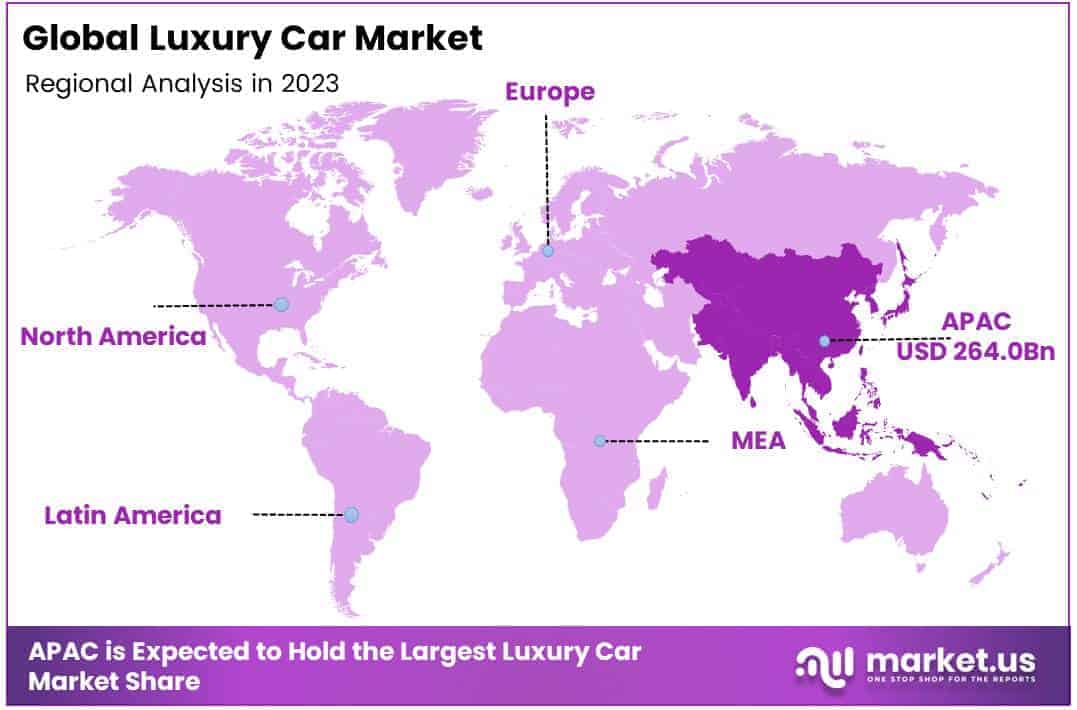 Luxury Car Market region