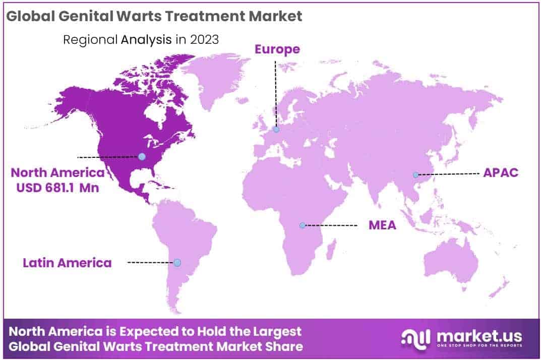 Genital Warts Treatment Market Region