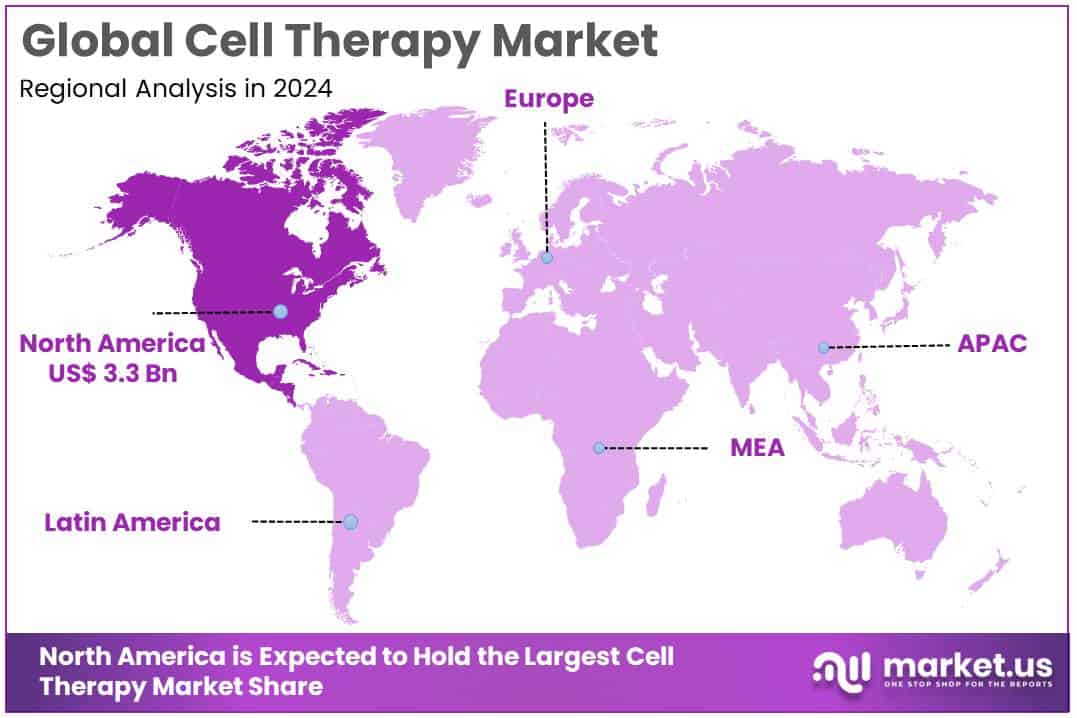 Cell Therapy Market Regions Analysis