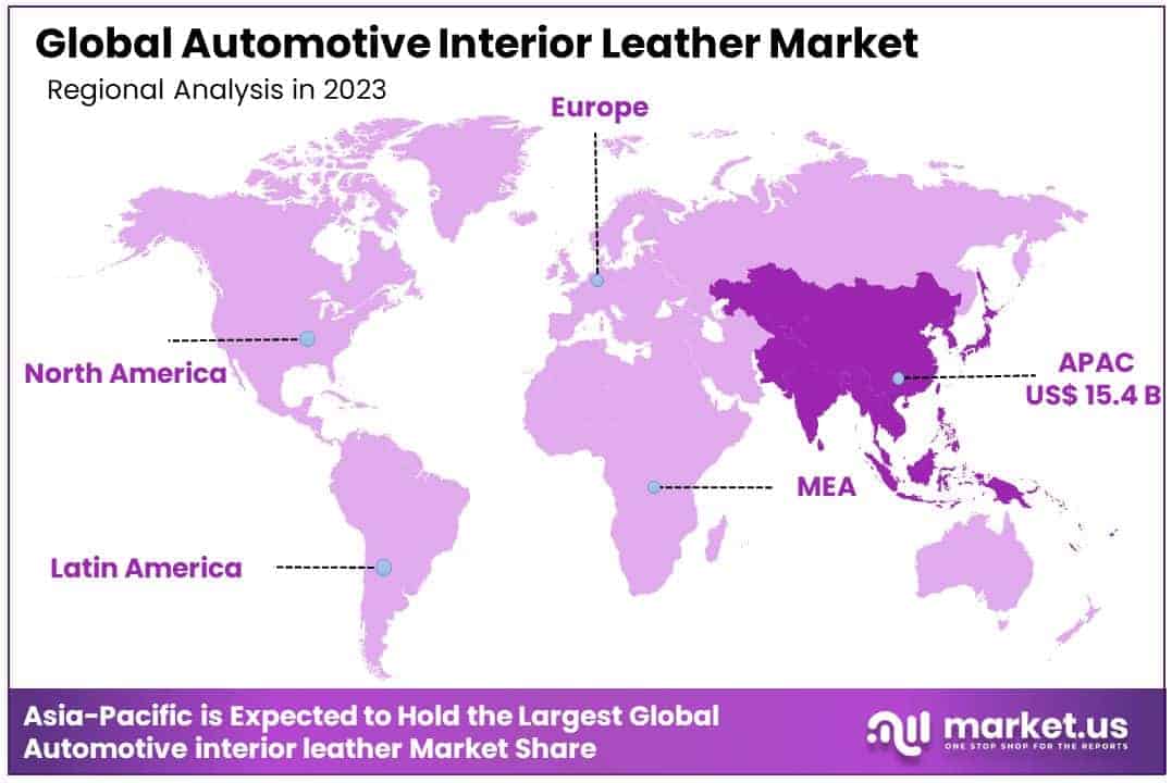 Automotive Interior Leather Market By Regional Analysis