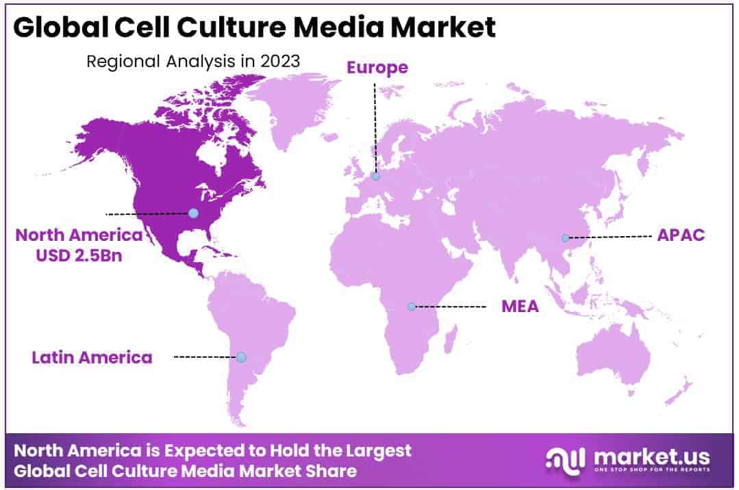 Cell Culture Media Market Region