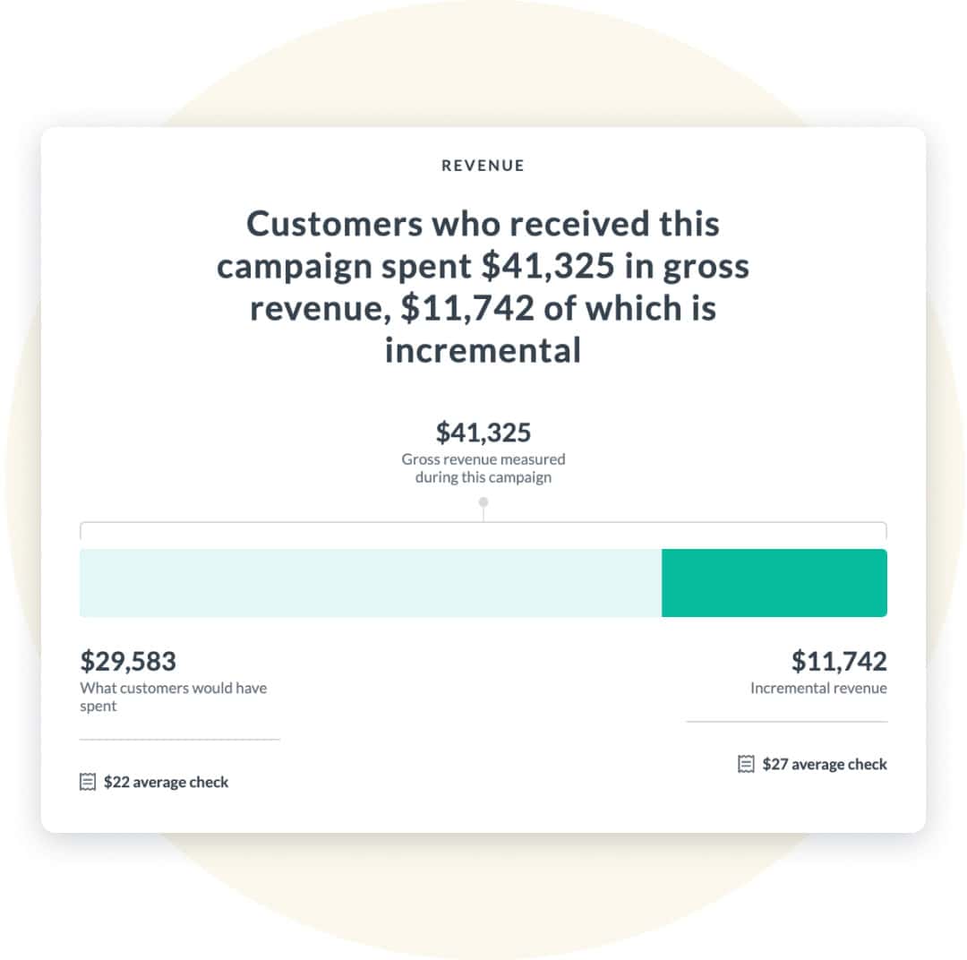 Example of Oath Pizza revenue from one campaign