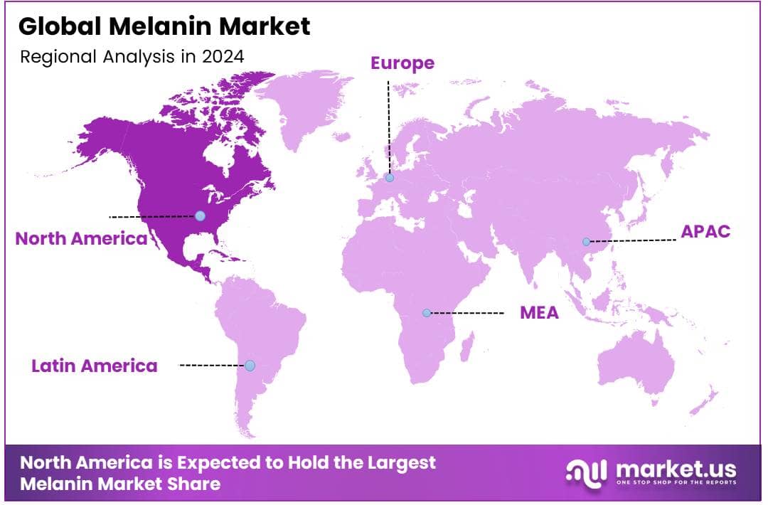 Melanin Market Region