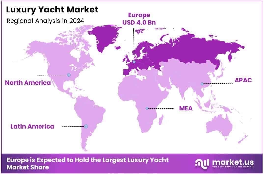 Luxury Yacht Market Regional Analysis