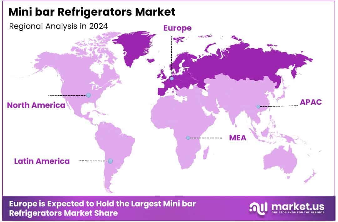 Mini bar Refrigerators Market Regional Analysis