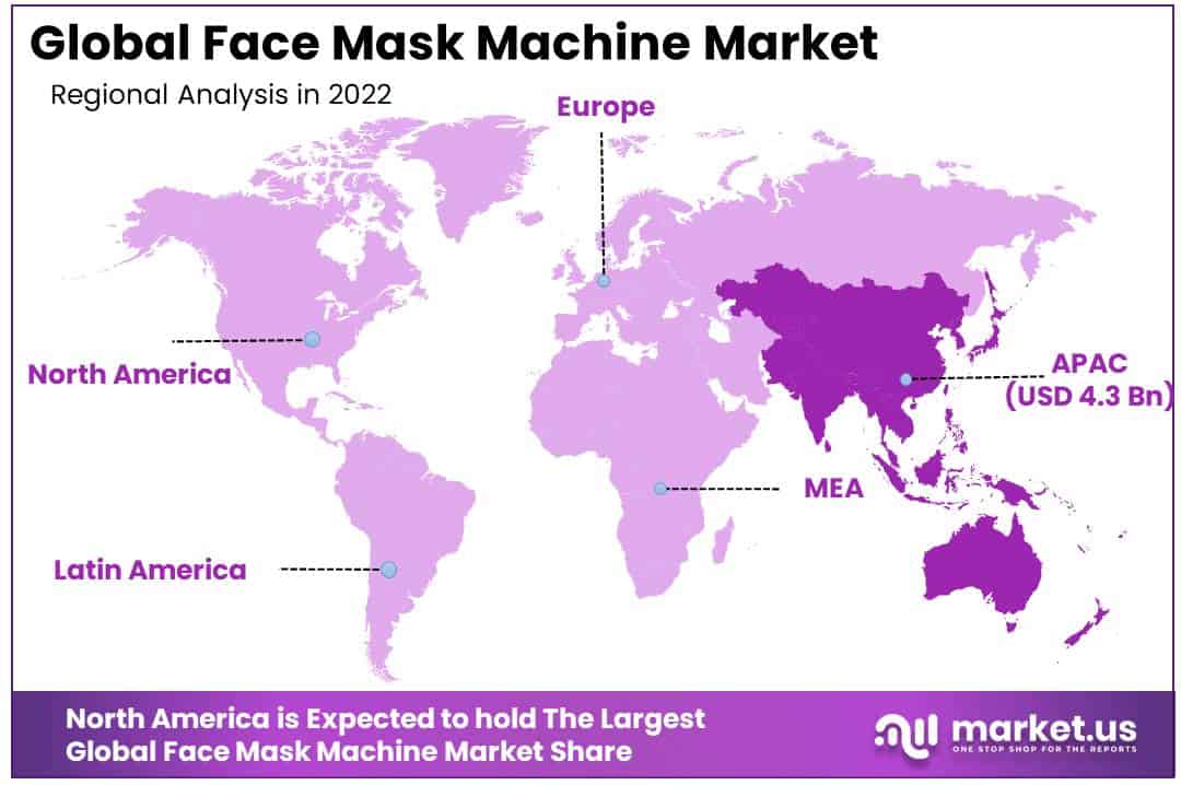 Face Mask Machine Market