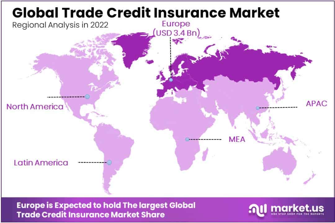 Trade Credit Insurance Market Regional Analysis