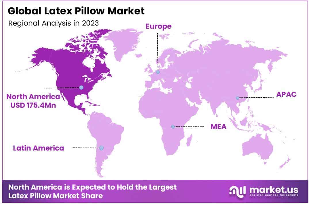 Latex Pillow Market Region