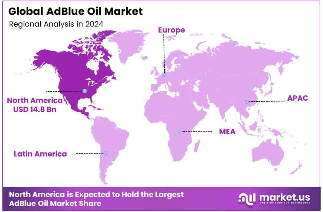 AdBlue Oil Market Region