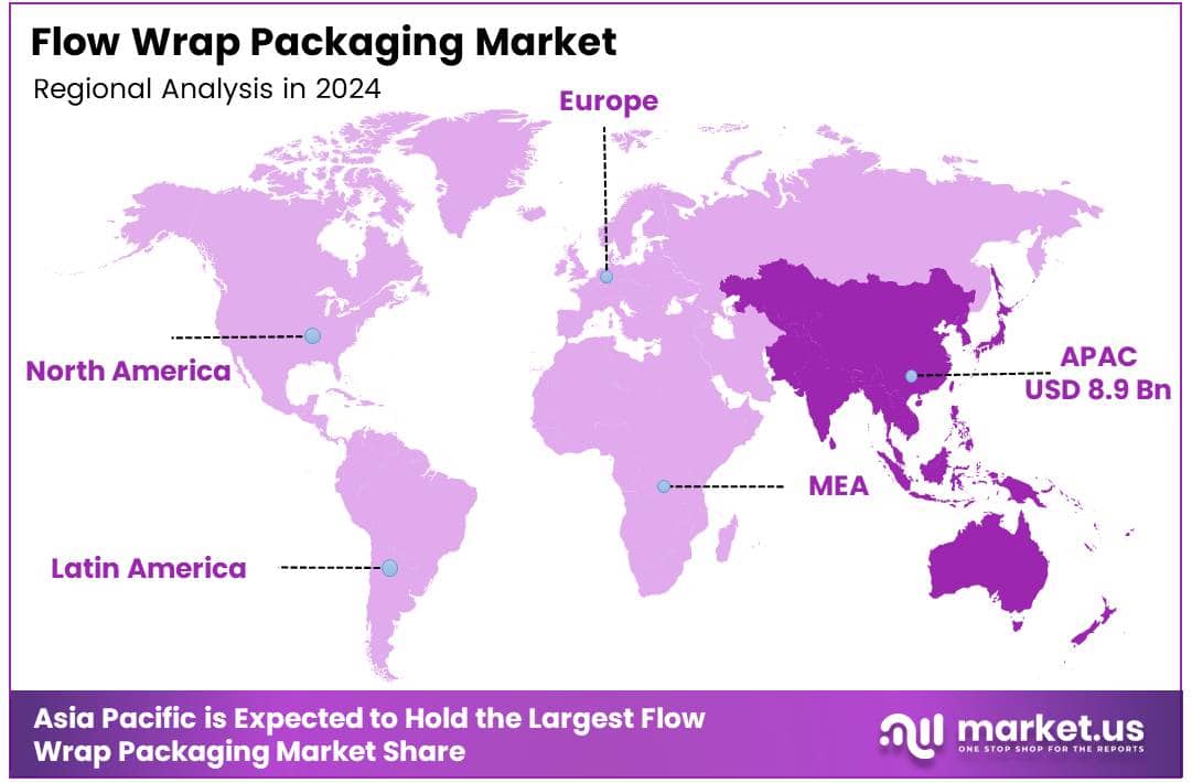 Flow Wrap Packaging Market Region