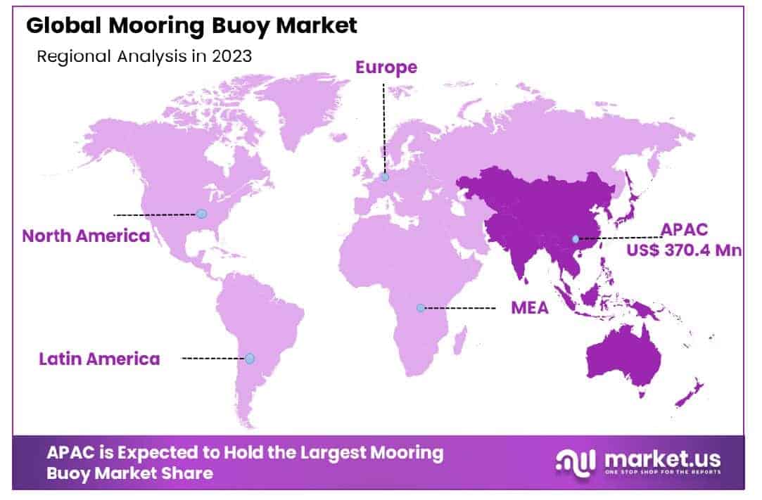 Mooring Buoy Market Region
