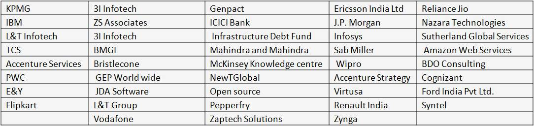 1-year-mba-sp-jain-mumbai-executive-mba-one-year-mba-pgpm-sp-jain-mumbai-eligibility-fee-admission-process-deadline-scores-gmat-cat-how-to-apply-