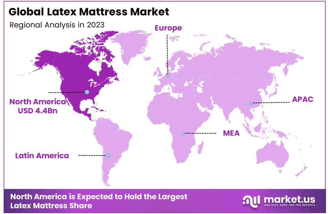 Latex Mattress Market Region