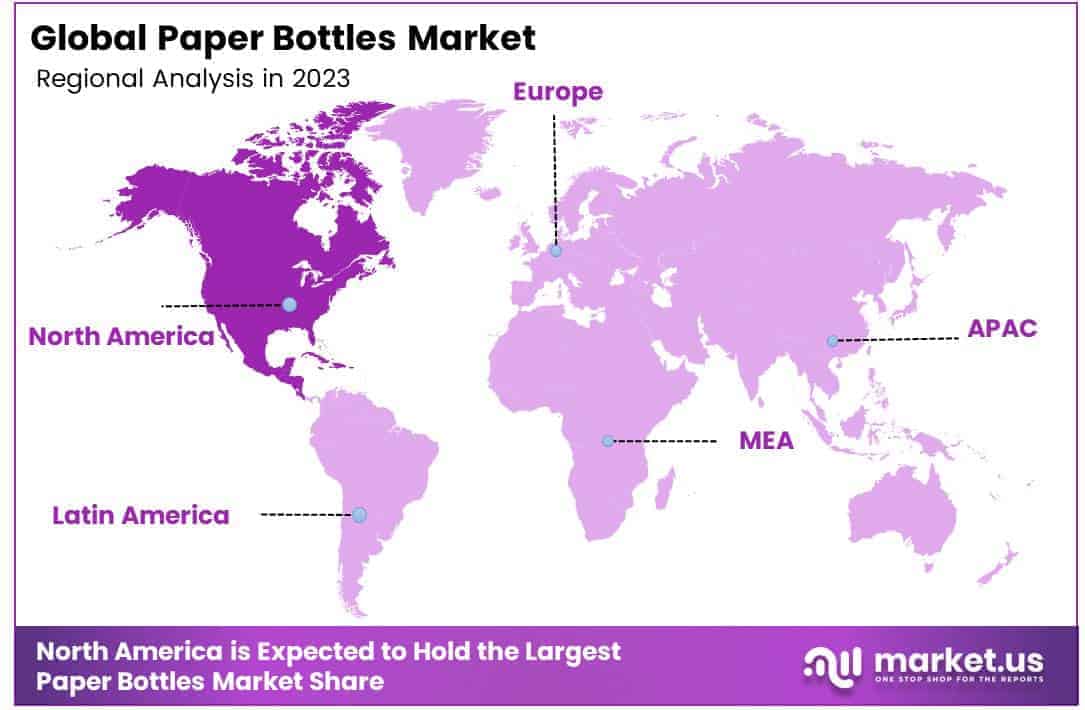 Paper Bottles Market By Regional Analysis